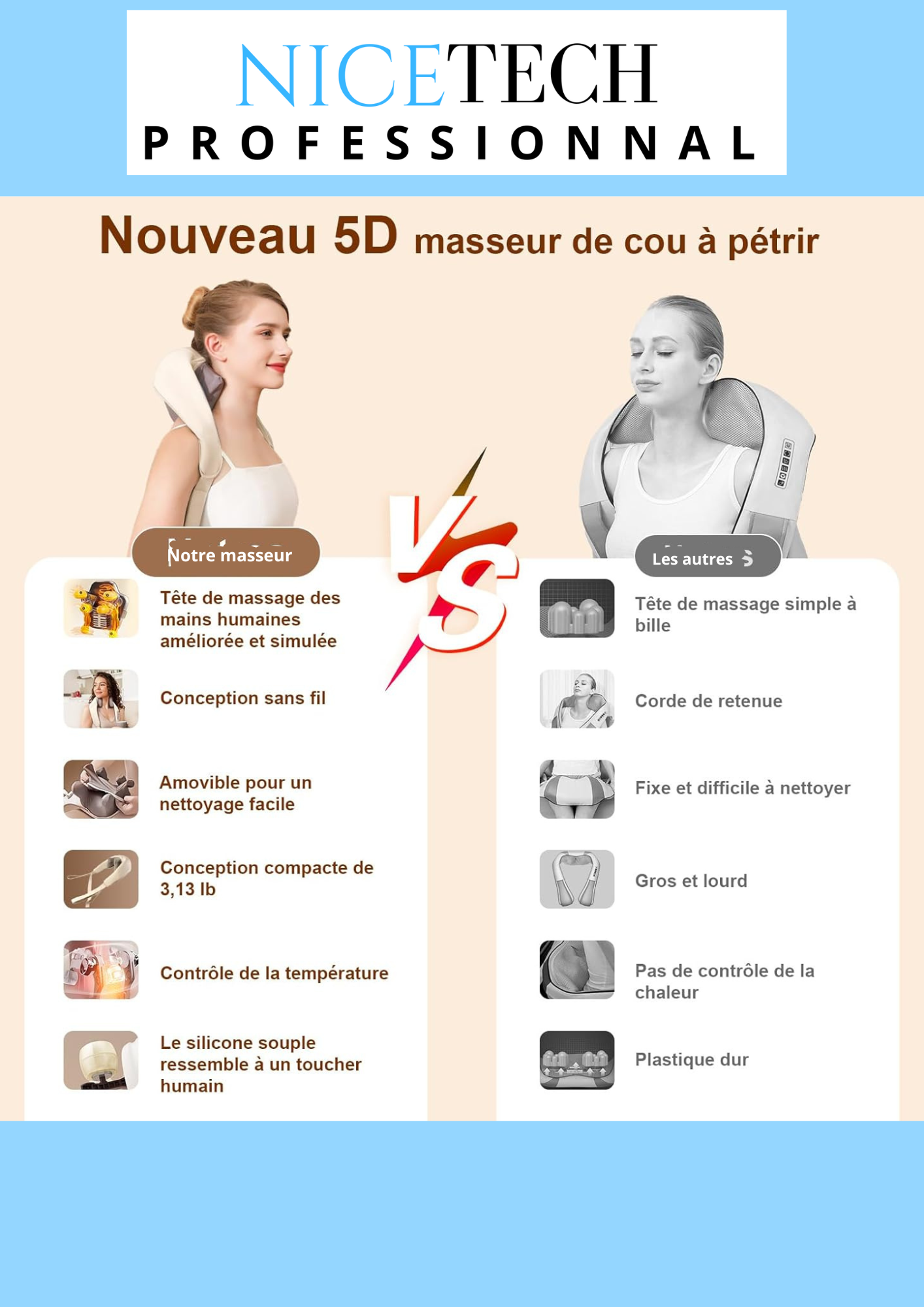 Masseur Cervical 5D